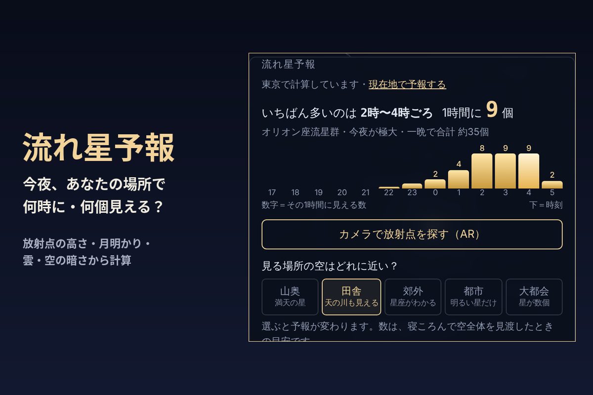 流れ星予報の画面。2026年10月21日の夜、東京でオリオン座流星群は2時〜4時ごろに1時間に9個ほど見える予報